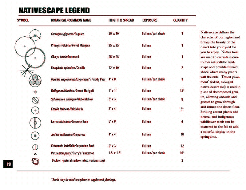 Nativescape Legend